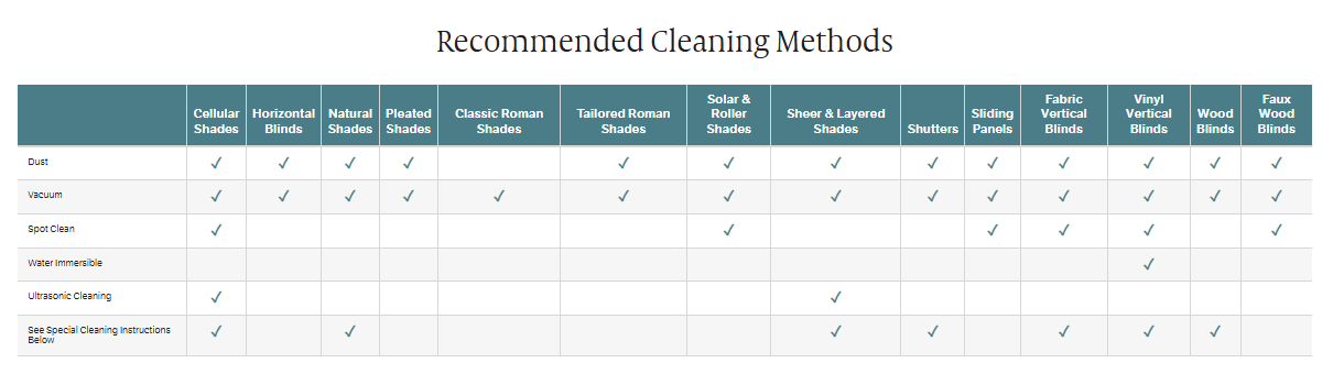 Recommended Cleaning Methods